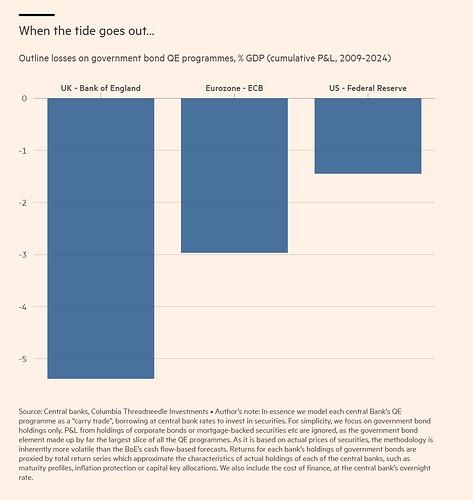 QE losses