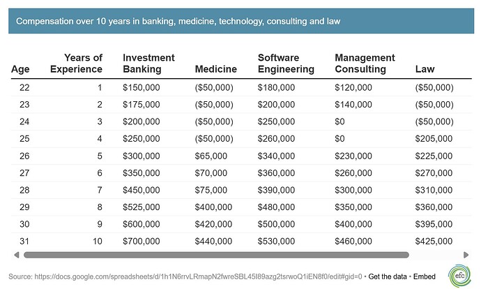 banking pay vs medic